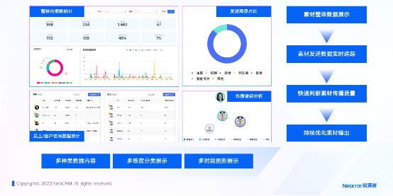 新澳门全年免费料精准,全面执行分析数据_苹果62.370