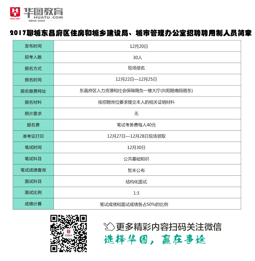 大方县住房和城乡建设局最新招聘启事